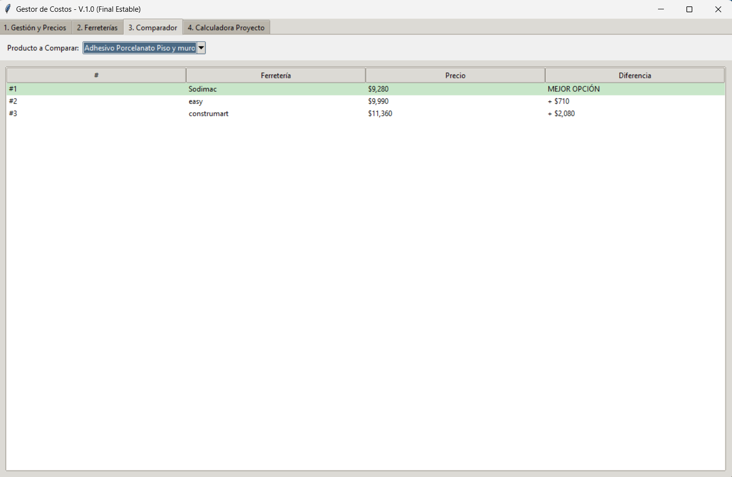 Algoritmo comparador de precios resaltando el insumo más económico